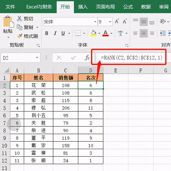 6个工作中常用的Excel函数公式，让表格数据计算变得更简单插图1