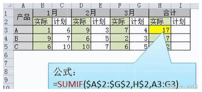 项目上常用的Excel函数公式大全（附建筑工程预算全套表格）插图4