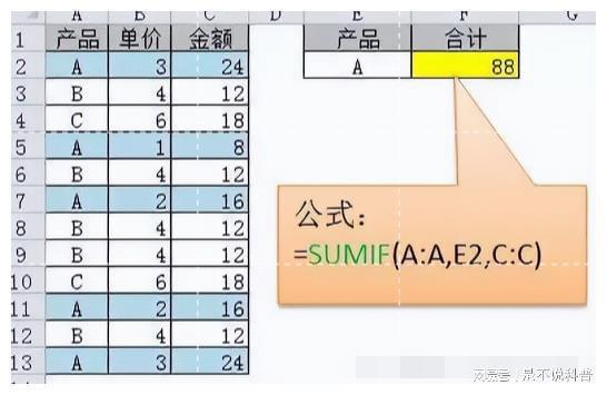 项目上常用的Excel函数公式大全（附建筑工程预算全套表格）插图5