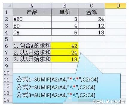 项目上常用的Excel函数公式大全（附建筑工程预算全套表格）插图6