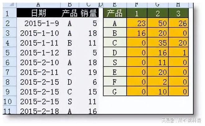 项目上常用的Excel函数公式大全（附建筑工程预算全套表格）插图8