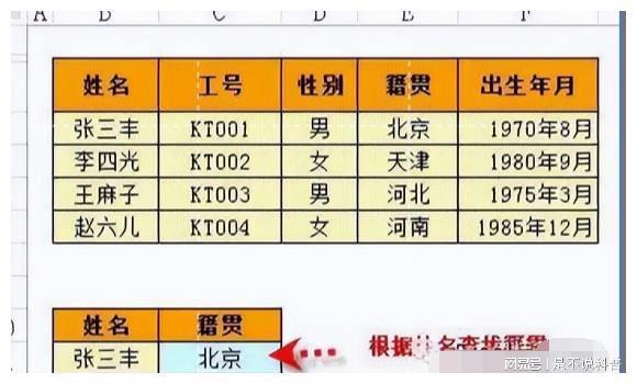 项目上常用的Excel函数公式大全（附建筑工程预算全套表格）插图9