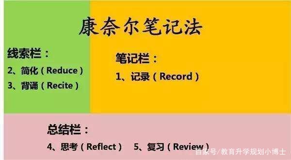 专升本考试，最高效学习方法有这9个，大专生即学即用！可收藏！插图3