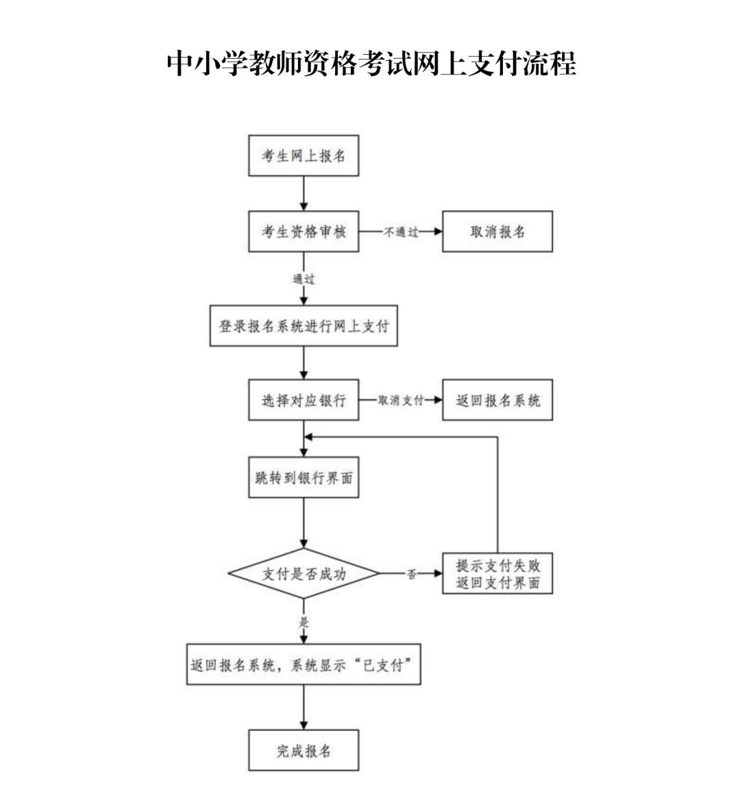 2023年下半年中小学教师资格考试（笔试）上海考区7月7日开始报名插图9