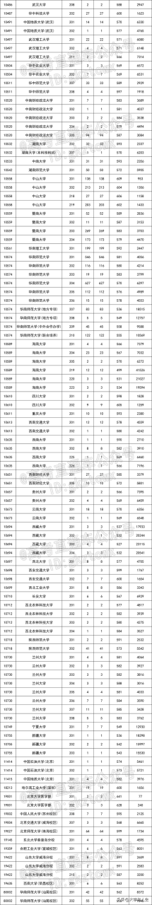 重点参考！全国147所双一流高校名单汇总，明年一定要考上插图3