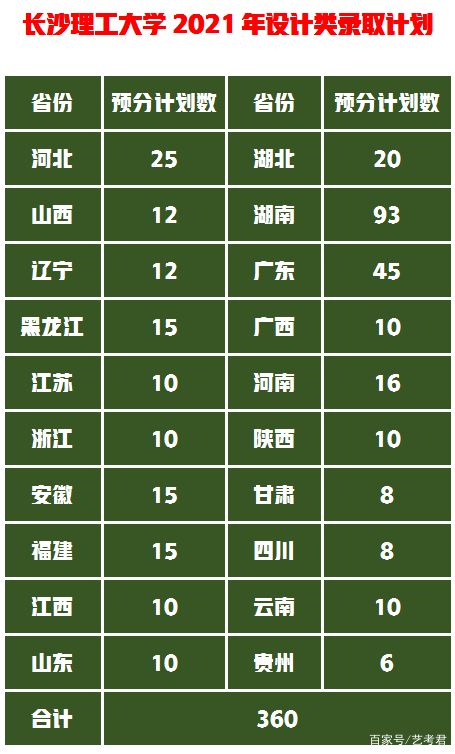 美术统考257.6文化400分，山艺VS中民VS长理VS湘大的设计谁最好？插图11