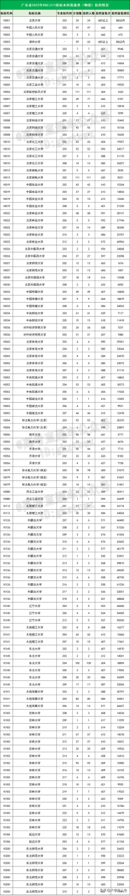 重点参考！全国147所双一流高校名单汇总，明年一定要考上插图4