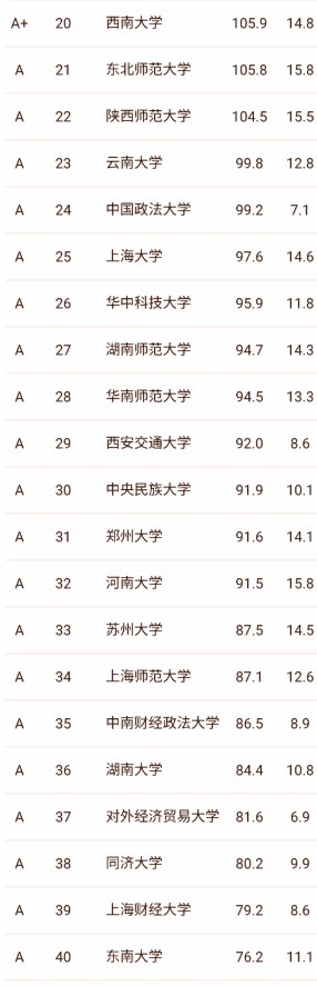 2023全国文科大学排名一览表 前100名大学排行榜插图2