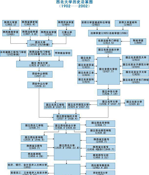 西南大学和西北大学这两所211院校，一字之差，哪个更强势？插图3