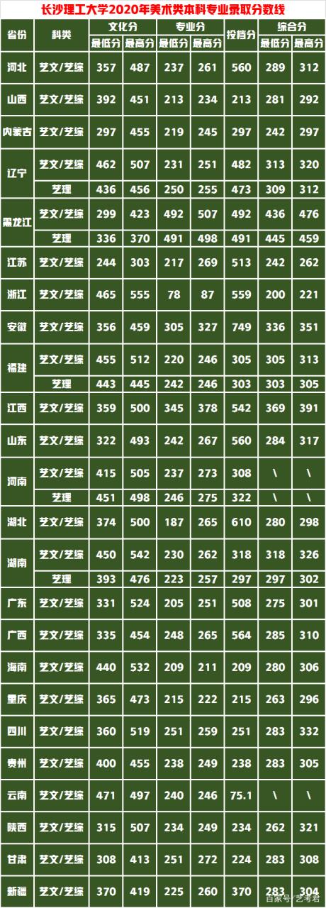 美术统考257.6文化400分，山艺VS中民VS长理VS湘大的设计谁最好？插图18