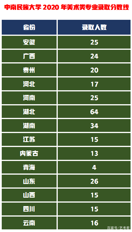 美术统考257.6文化400分，山艺VS中民VS长理VS湘大的设计谁最好？插图9