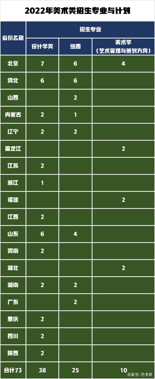 艺术类统考264分，考取中国人民大学2022年高考文化需要多少分？插图5