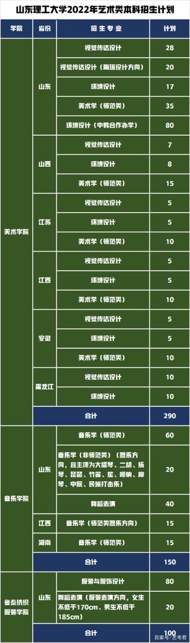 统考230分可报考山东理工大学吗？2022年艺术类专业招生540人插图3