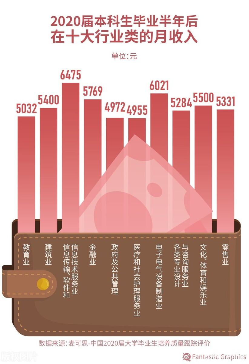 美术统考257.6文化400分，山艺VS中民VS长理VS湘大的设计谁最好？插图21