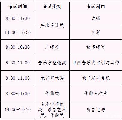 校考推迟，统考捡漏最低211分！广西艺术学院哪些专业无需校考？插图3