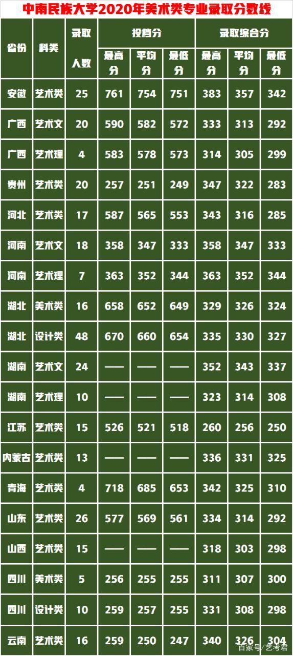 美术统考257.6文化400分，山艺VS中民VS长理VS湘大的设计谁最好？插图17