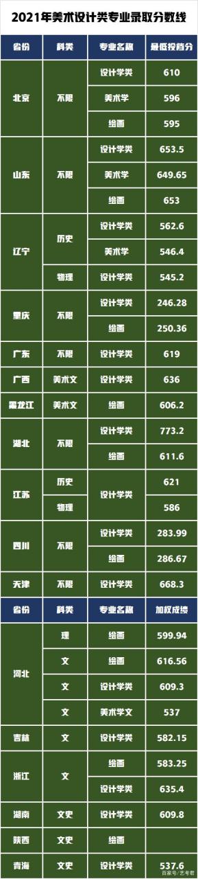 艺术类统考264分，考取中国人民大学2022年高考文化需要多少分？插图9