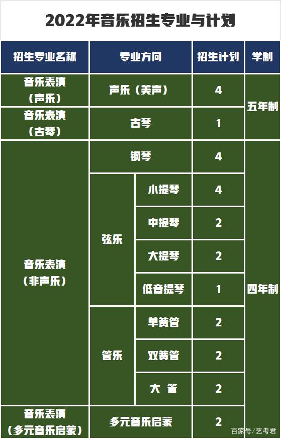 艺术类统考264分，考取中国人民大学2022年高考文化需要多少分？插图4