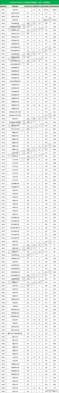 重点参考！全国147所双一流高校名单汇总，明年一定要考上插图2