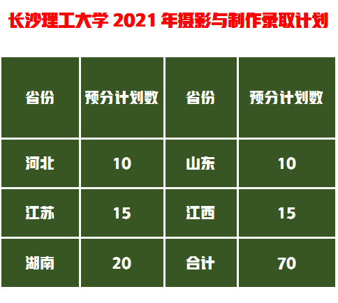 美术统考257.6文化400分，山艺VS中民VS长理VS湘大的设计谁最好？插图12