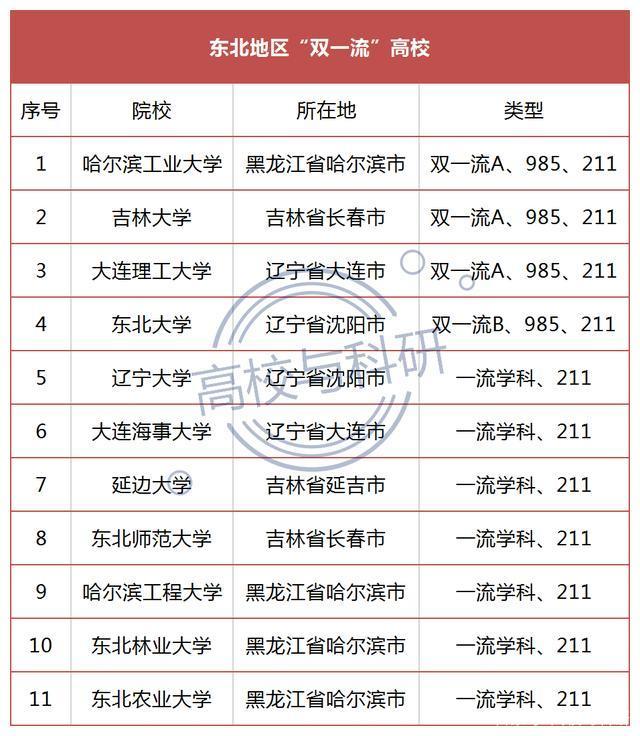 聚焦东北高校人才现状：从杰青、优青、院士增选、国家科技奖看！插图1