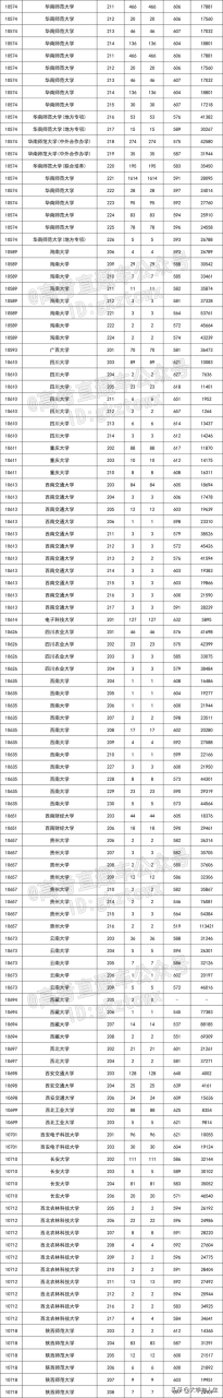 重点参考！全国147所双一流高校名单汇总，明年一定要考上插图7