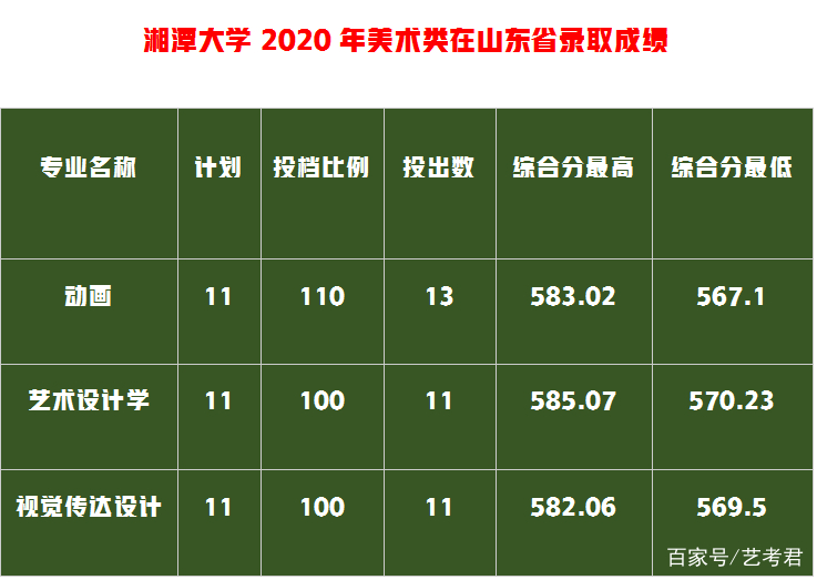 美术统考257.6文化400分，山艺VS中民VS长理VS湘大的设计谁最好？插图19