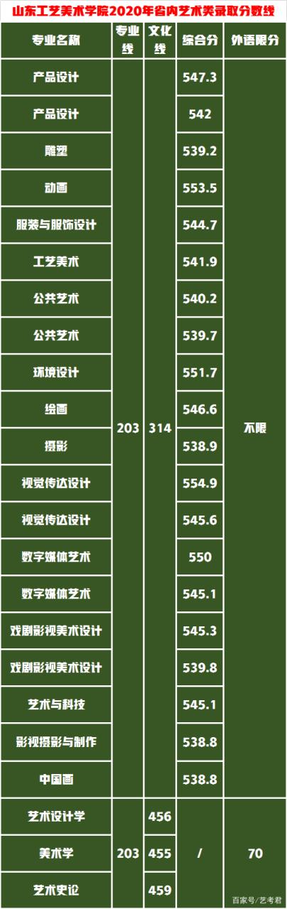 美术统考257.6文化400分，山艺VS中民VS长理VS湘大的设计谁最好？插图16