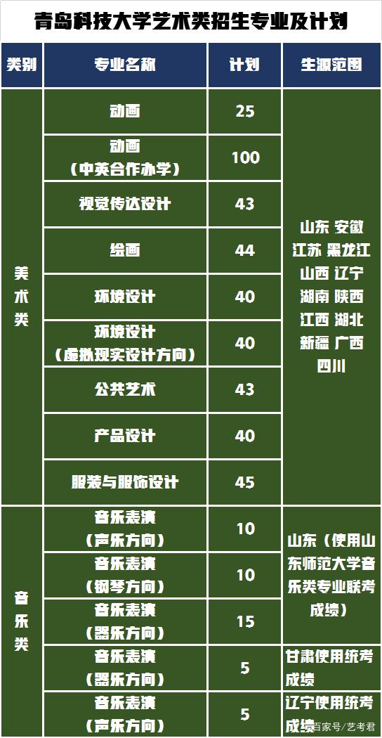 统考招生465人！青岛科技大学2022年艺术类专业报考需要多少分？插图2